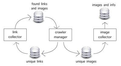 Image Crawler Flow Chart