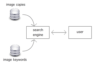 Search Engine Flow Chart